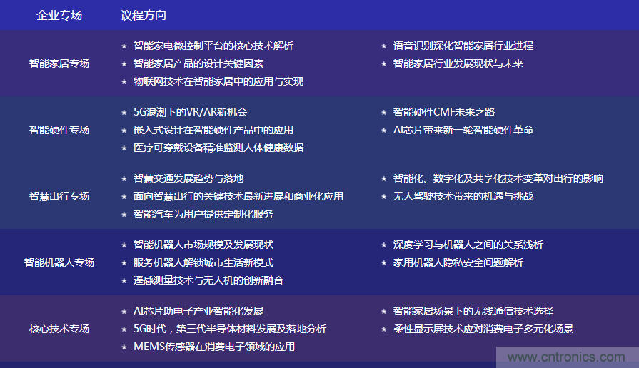 數(shù)字賦能，智見生活：“OFweek 2020國(guó)際消費(fèi)電子在線大會(huì)暨展覽會(huì)”火熱來襲！