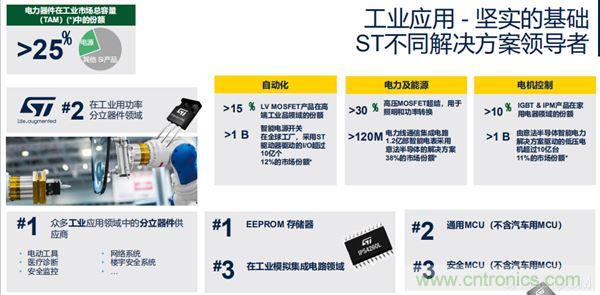 ST市場(chǎng)策略：聚焦亞洲工業(yè)市場(chǎng)， 探索電力和能源及電機(jī)控制領(lǐng)域增長(zhǎng)機(jī)會(huì)