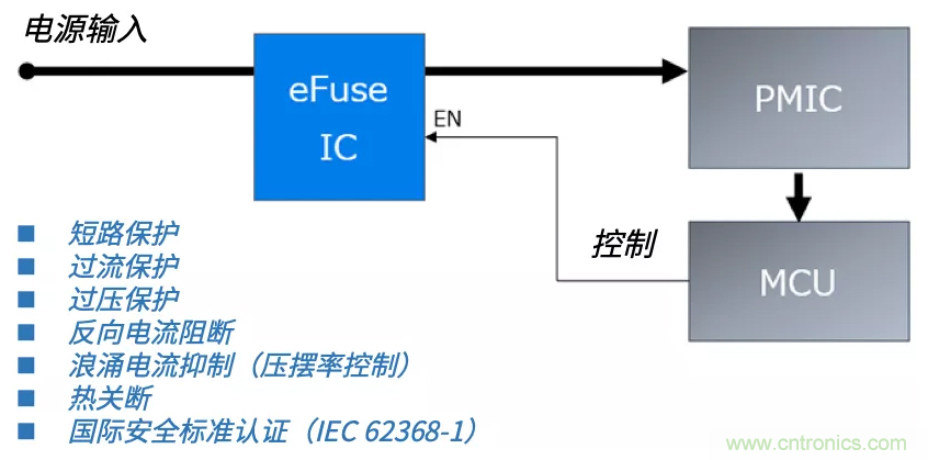 顛覆傳統(tǒng)！原來“保險絲”還可以這樣設(shè)計~