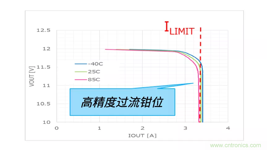 顛覆傳統(tǒng)！原來“保險絲”還可以這樣設(shè)計~