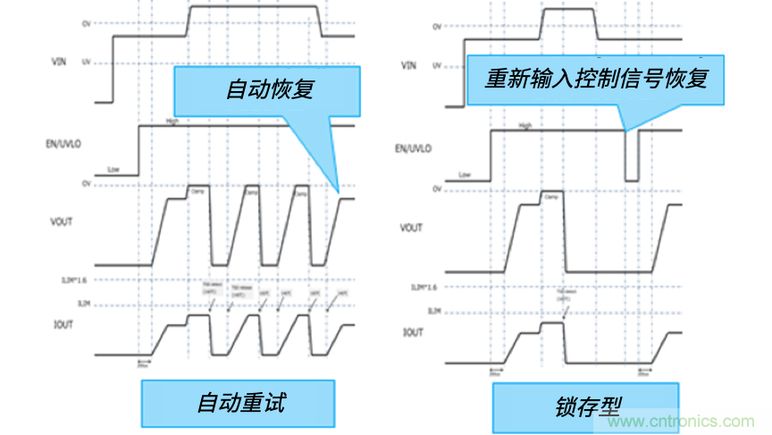 顛覆傳統(tǒng)！原來“保險絲”還可以這樣設(shè)計~