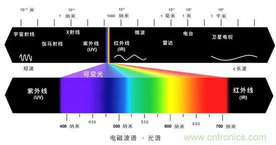 如何給太陽做“CT”？