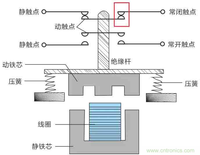 基站停電，后備電源耗盡！怎么辦？