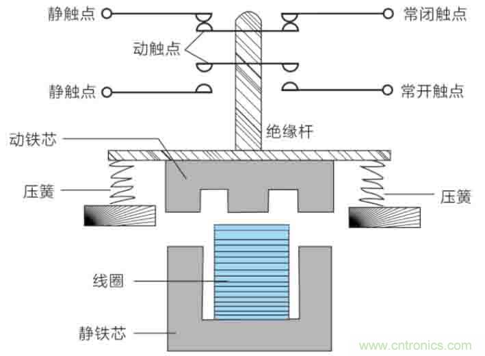 基站停電，后備電源耗盡！怎么辦？
