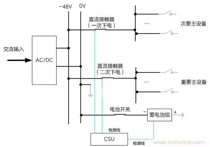 基站停電，后備電源耗盡！怎么辦？