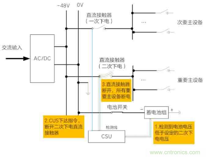基站停電，后備電源耗盡！怎么辦？