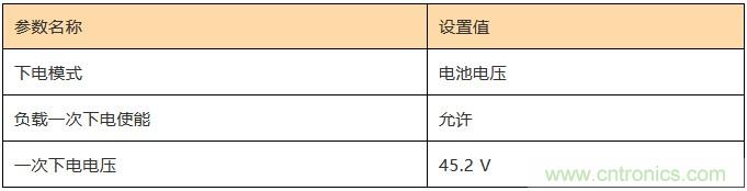 基站停電，后備電源耗盡！怎么辦？