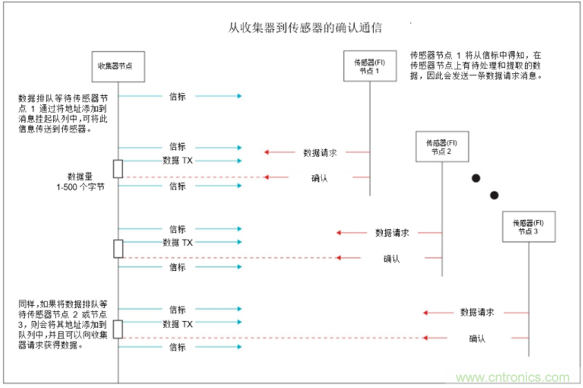 將低于1GHz連接用于電網(wǎng)資產(chǎn)監(jiān)控、保護(hù)和控制的優(yōu)勢