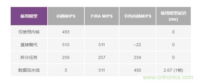 如何解放你的內(nèi)核？硬件加速器“使用指南”奉上