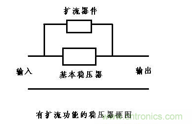 什么是擴(kuò)流電路？如何設(shè)計(jì)擴(kuò)流電路？