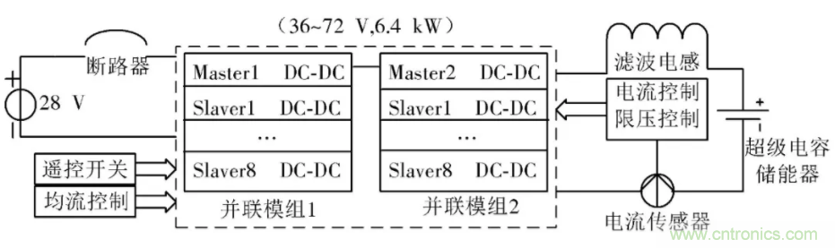 究竟要多厲害的電源才能用于航空瞬變電磁發(fā)射機？