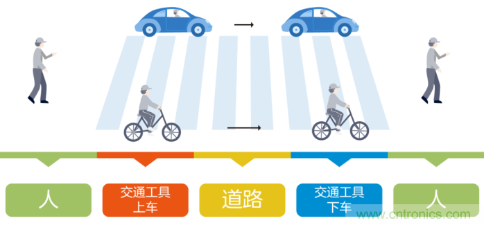 如何實(shí)現(xiàn)5G的調(diào)制方式？