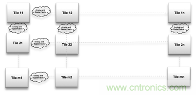 多級(jí)存儲(chǔ)器與模擬內(nèi)存內(nèi)計(jì)算完美融合，人工智能邊緣處理難題迎刃而解