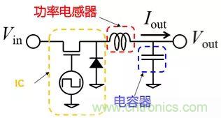 功率電感器基礎(chǔ)第1章：何謂功率電感器？工藝特點上的差異？