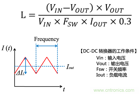 功率電感器基礎(chǔ)第1章：何謂功率電感器？工藝特點上的差異？