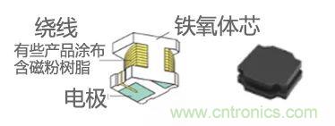功率電感器基礎(chǔ)第1章：何謂功率電感器？工藝特點上的差異？
