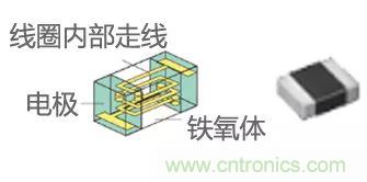 功率電感器基礎(chǔ)第1章：何謂功率電感器？工藝特點上的差異？