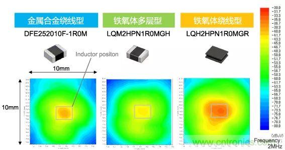 功率電感器基礎(chǔ)第1章：何謂功率電感器？工藝特點上的差異？