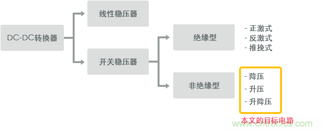 功率電感器基礎(chǔ)第1章：何謂功率電感器？工藝特點上的差異？