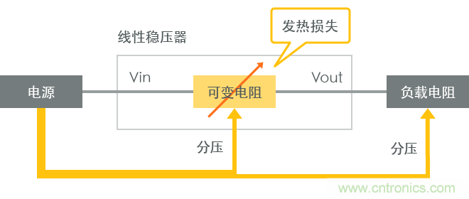 功率電感器基礎(chǔ)第1章：何謂功率電感器？工藝特點上的差異？