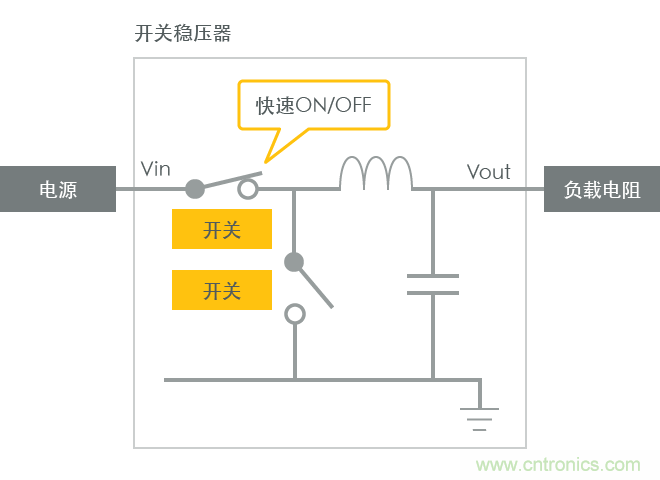 功率電感器基礎(chǔ)第1章：何謂功率電感器？工藝特點上的差異？
