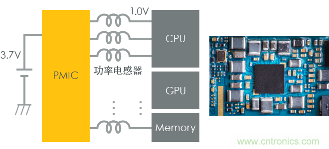功率電感器基礎(chǔ)第1章：何謂功率電感器？工藝特點上的差異？