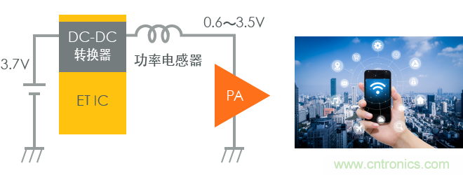 功率電感器基礎(chǔ)第1章：何謂功率電感器？工藝特點上的差異？