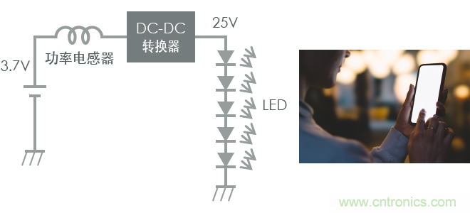 功率電感器基礎(chǔ)第1章：何謂功率電感器？工藝特點上的差異？