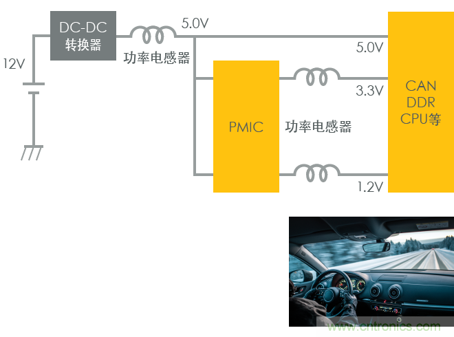 功率電感器基礎(chǔ)第1章：何謂功率電感器？工藝特點上的差異？