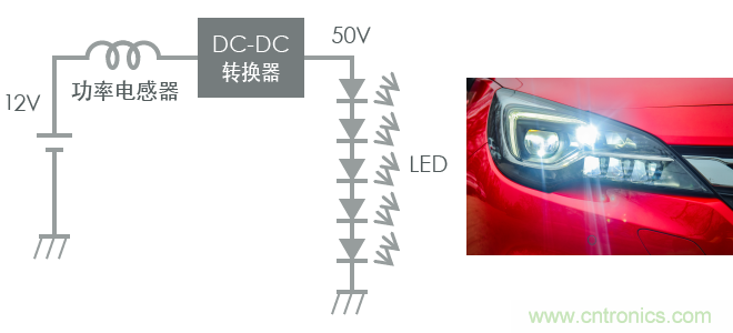 功率電感器基礎(chǔ)第1章：何謂功率電感器？工藝特點上的差異？