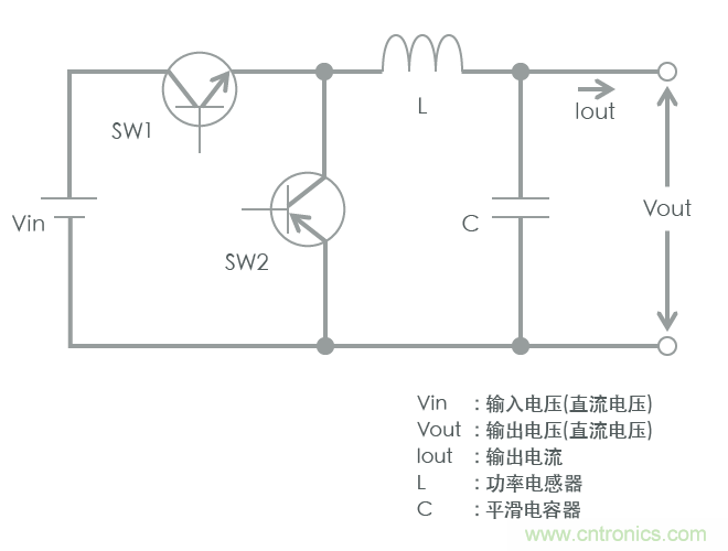 功率電感器基礎(chǔ)第1章：何謂功率電感器？工藝特點上的差異？