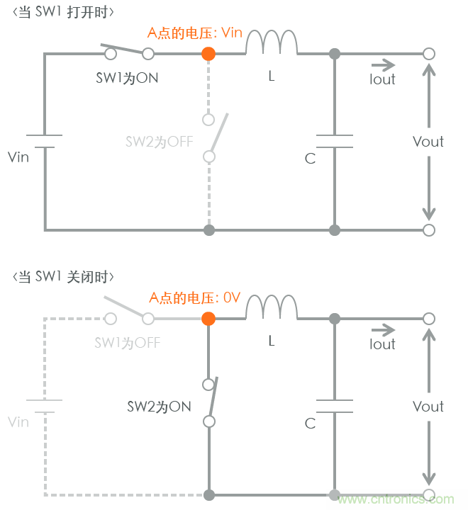 功率電感器基礎(chǔ)第1章：何謂功率電感器？工藝特點上的差異？