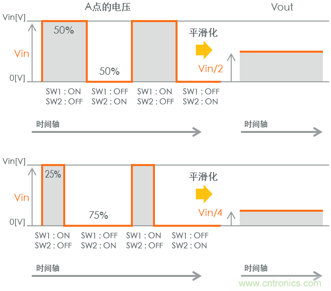 功率電感器基礎(chǔ)第1章：何謂功率電感器？工藝特點上的差異？