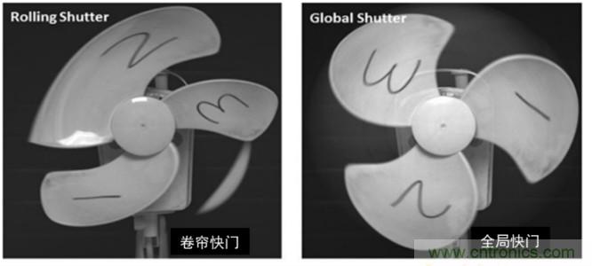 安森美半導體領(lǐng)先的智能感知技術(shù)和方案應(yīng)對工業(yè)人工智能應(yīng)用挑戰(zhàn)