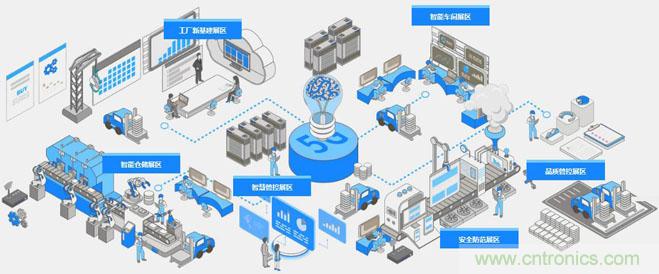 OFweek2020智慧工廠在線展隆重來(lái)襲！