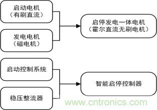 智能啟停發(fā)電一體化控制讓摩托車變得高端、智能化