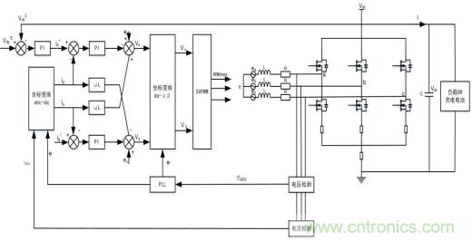 智能啟停發(fā)電一體化控制讓摩托車變得高端、智能化