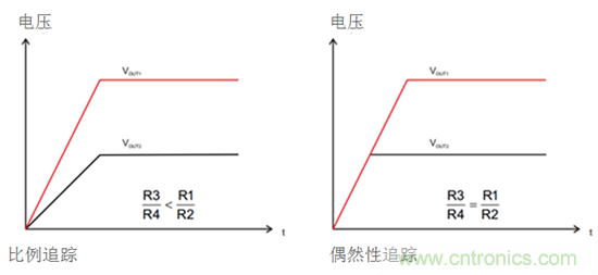 iDCS-Control技術(shù)能為工業(yè)系統(tǒng)帶來哪些影響？