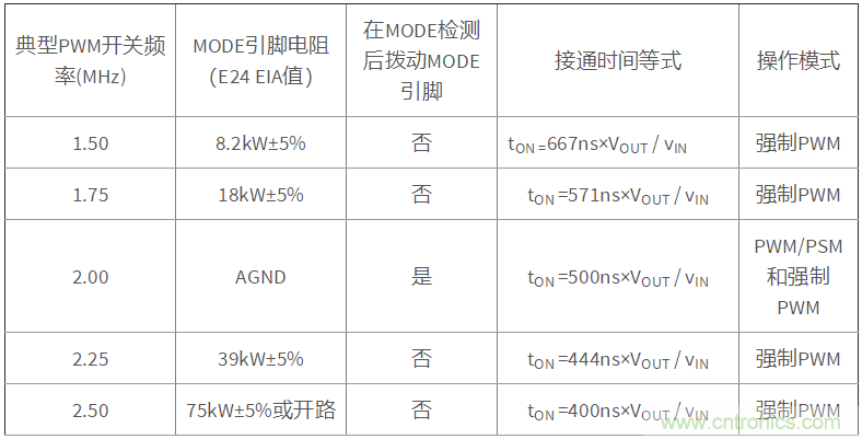 iDCS-Control技術(shù)能為工業(yè)系統(tǒng)帶來哪些影響？