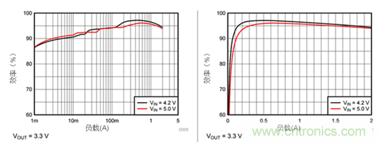iDCS-Control技術(shù)能為工業(yè)系統(tǒng)帶來哪些影響？