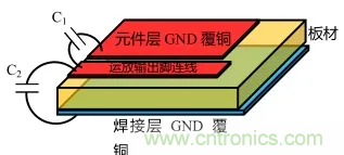 如何避免和消除自激振蕩？(下)