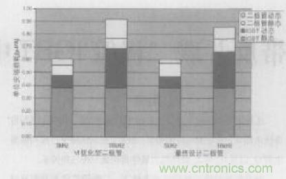 如何利用IGBT技術實現反并聯二極管的正確設計？