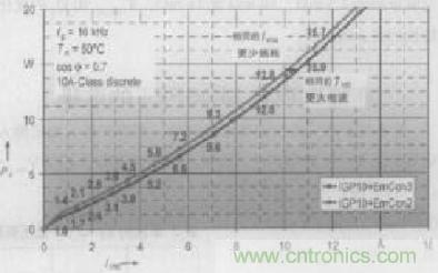 如何利用IGBT技術實現反并聯二極管的正確設計？