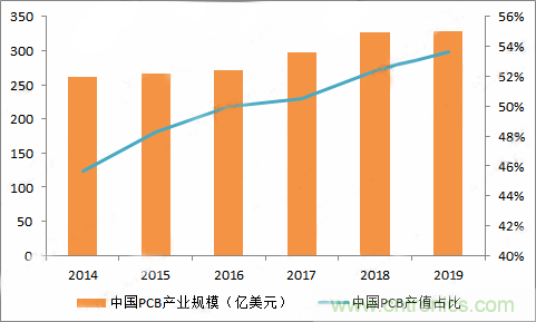 PCB市場為何能給激光企業(yè)帶來增長動能？高功率納秒紫外激光器有何優(yōu)勢？