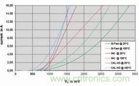 SiC吸引力為何如此的大？在電力電子上又有哪些應用？