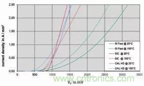 SiC吸引力為何如此的大？在電力電子上又有哪些應用？