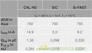 SiC吸引力為何如此的大？在電力電子上又有哪些應用？