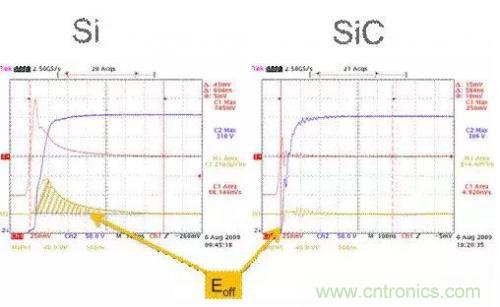SiC吸引力為何如此的大？在電力電子上又有哪些應用？