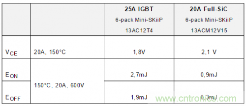 SiC吸引力為何如此的大？在電力電子上又有哪些應用？
