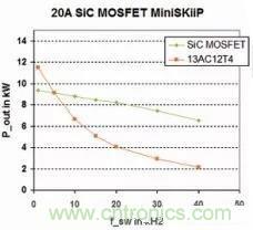 SiC吸引力為何如此的大？在電力電子上又有哪些應用？